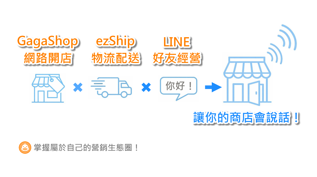 一同打造：有聲音的網路商店