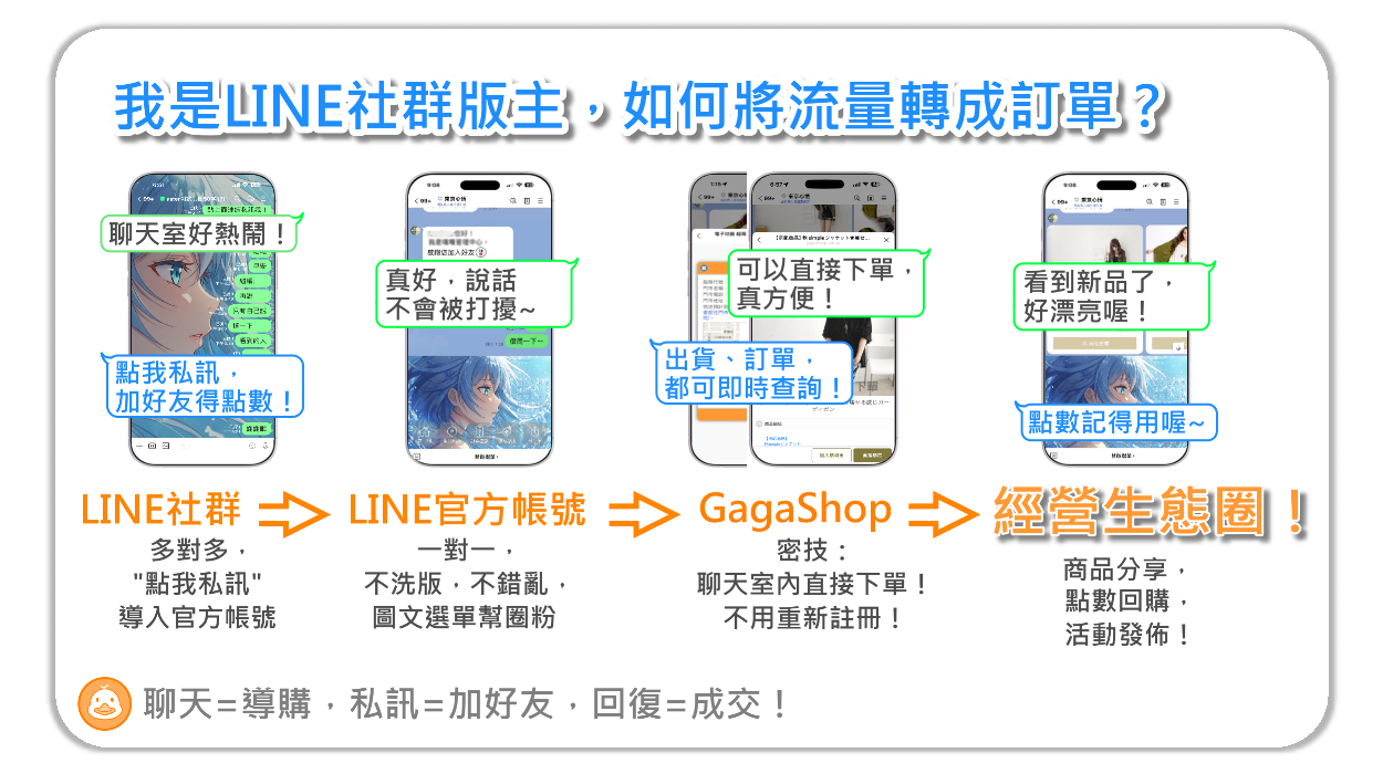 我是 LINE 社群版主，如何把熱度變成訂單？
